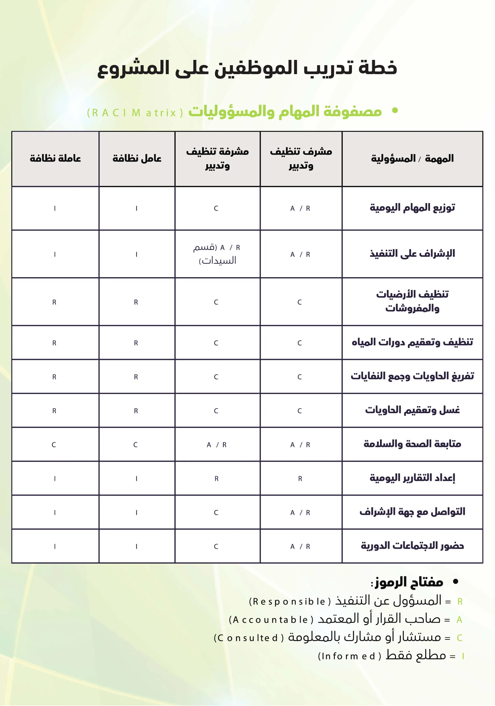 مصفوفة المهام والمسئوليات