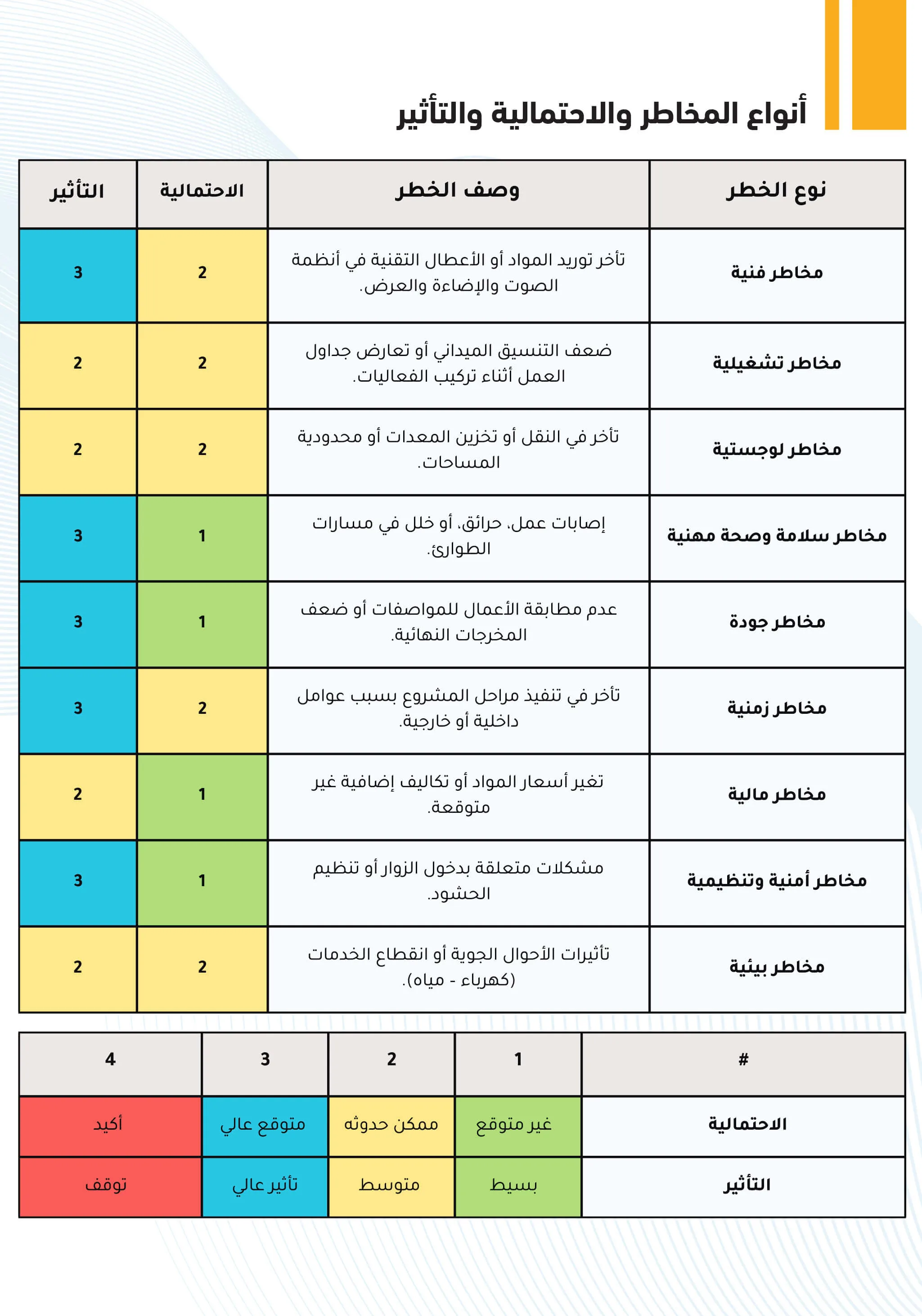 تقييم الأداء والمخاطر
